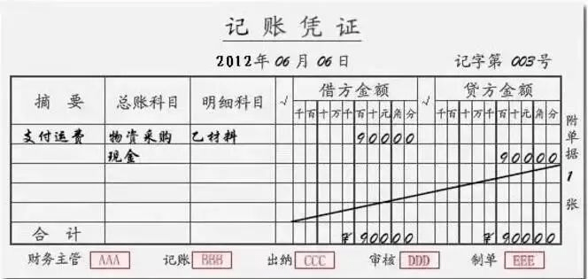 會(huì)計(jì)核算體系流程圖