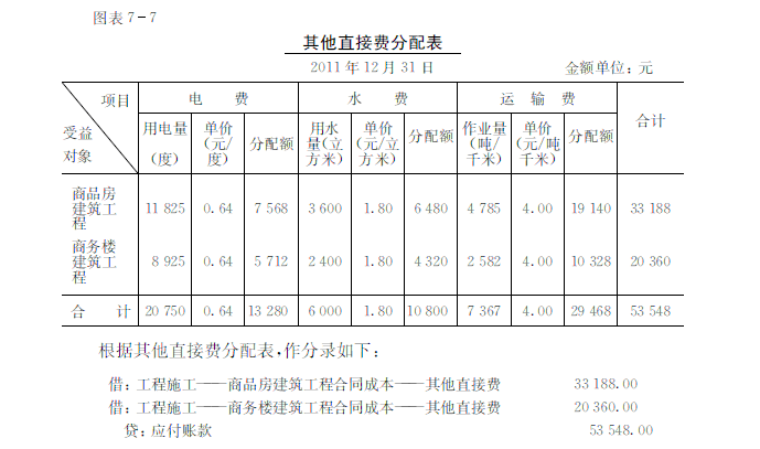 會(huì)計(jì)核算體系分析(作業(yè)成本法核算體系的構(gòu)建)