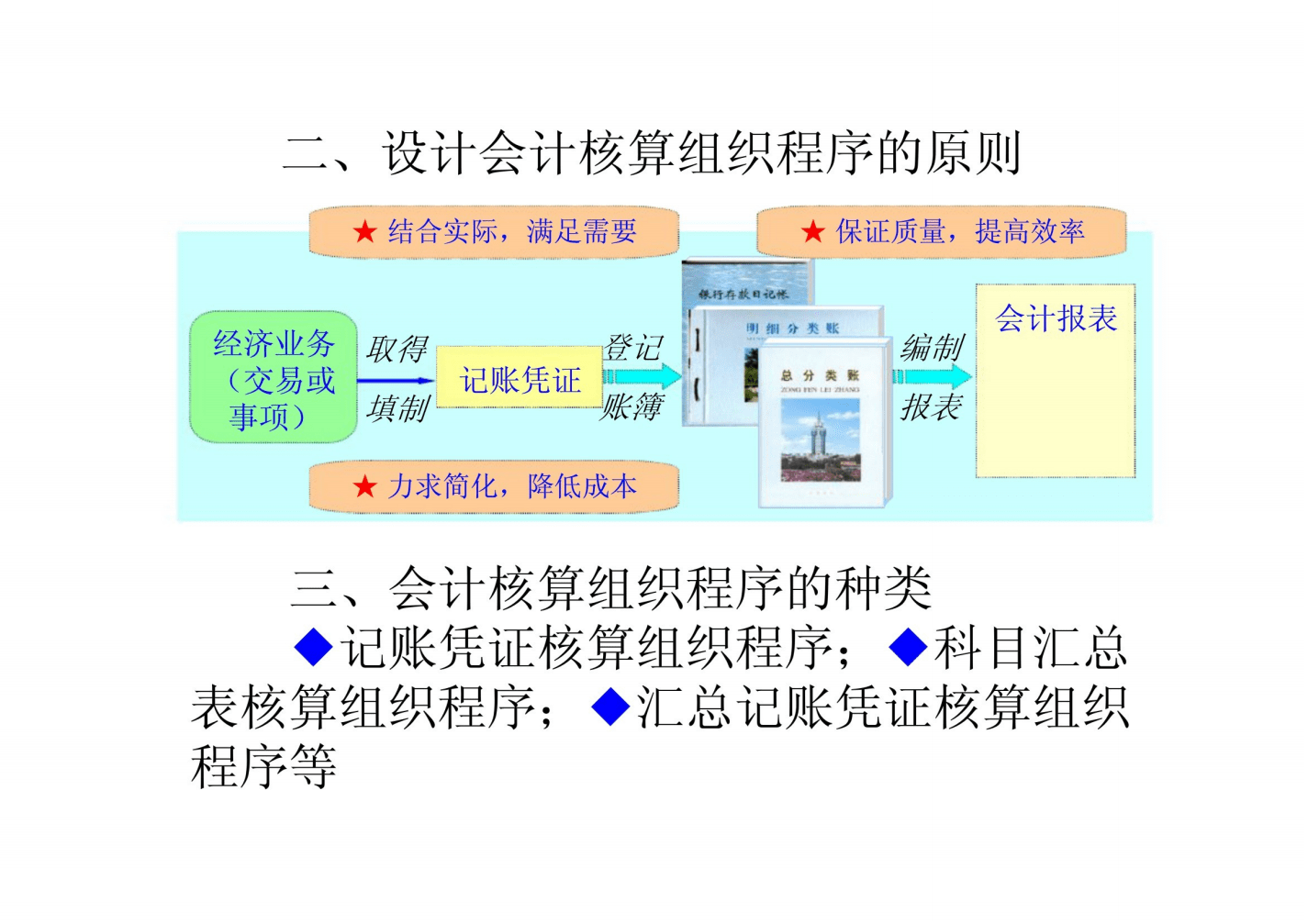 會計(jì)核算體系的中心環(huán)節(jié)