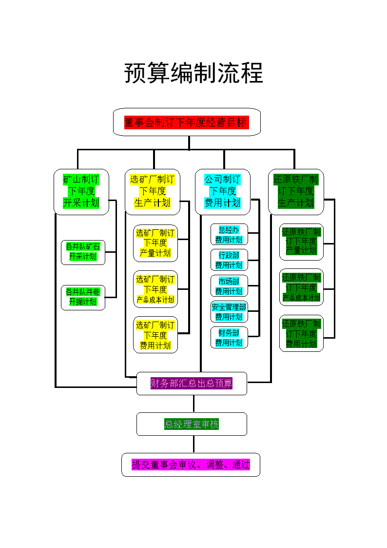 會計核算體系如何健全(事業(yè)單位財務預算與會計核算的協(xié)調)