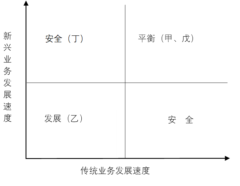 內(nèi)審體系構(gòu)建方案(以戰(zhàn)略為導(dǎo)向的建筑集團(tuán)內(nèi)部審計(jì)績效評價體系探究——基于灰色關(guān)聯(lián))(圖11)