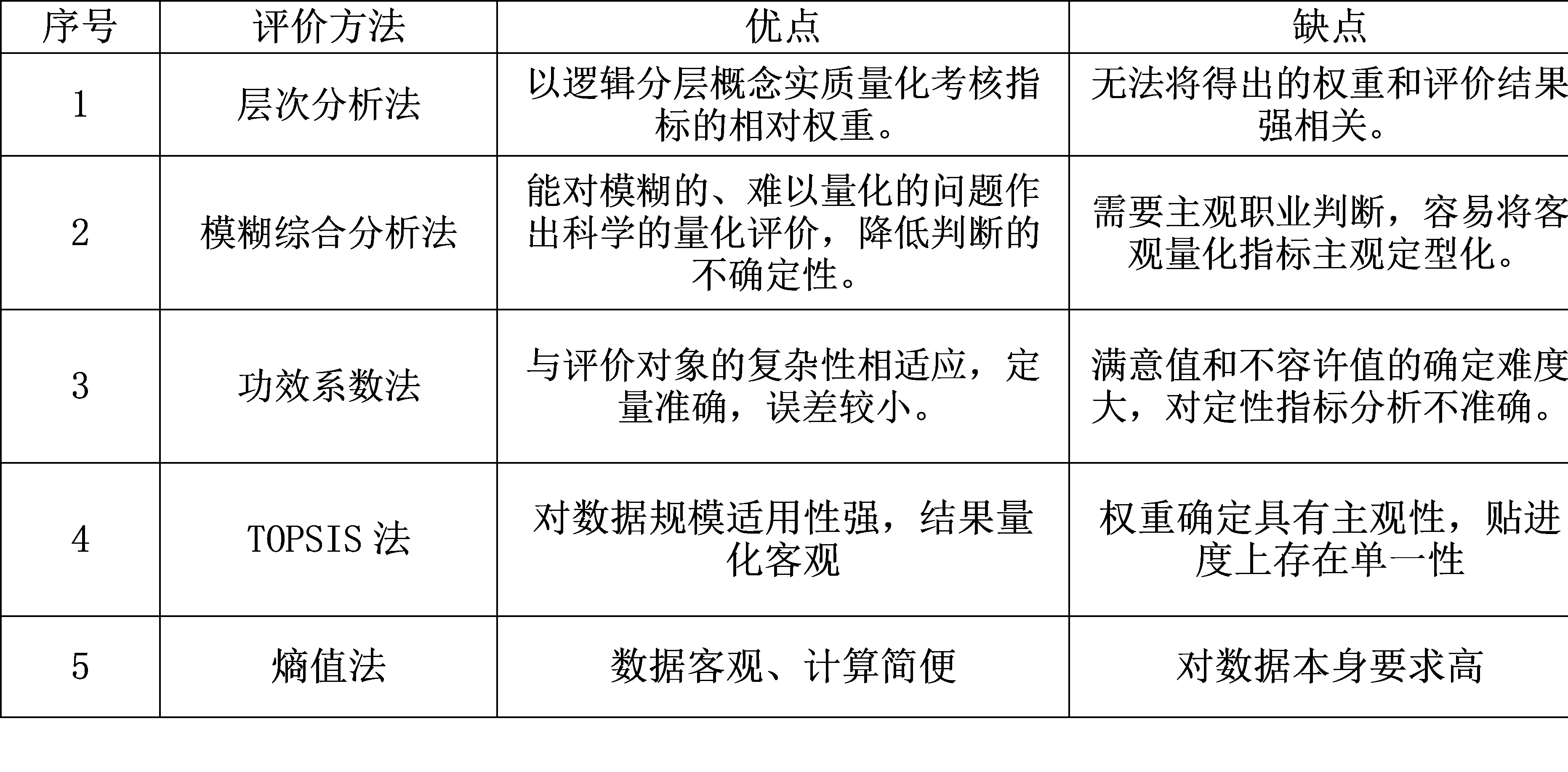 內(nèi)審體系構(gòu)建方案(以戰(zhàn)略為導(dǎo)向的建筑集團(tuán)內(nèi)部審計(jì)績效評價體系探究——基于灰色關(guān)聯(lián))(圖4)