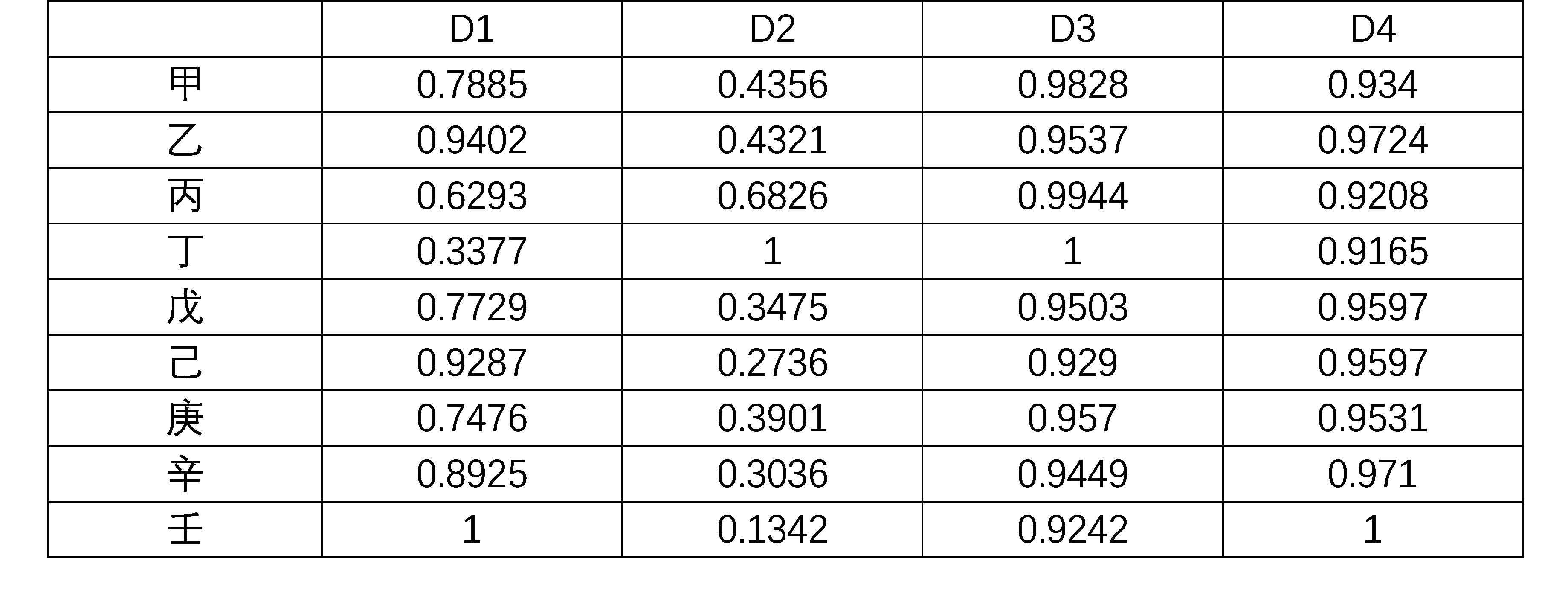 內(nèi)審體系構(gòu)建方案(以戰(zhàn)略為導(dǎo)向的建筑集團(tuán)內(nèi)部審計(jì)績效評價體系探究——基于灰色關(guān)聯(lián))(圖7)