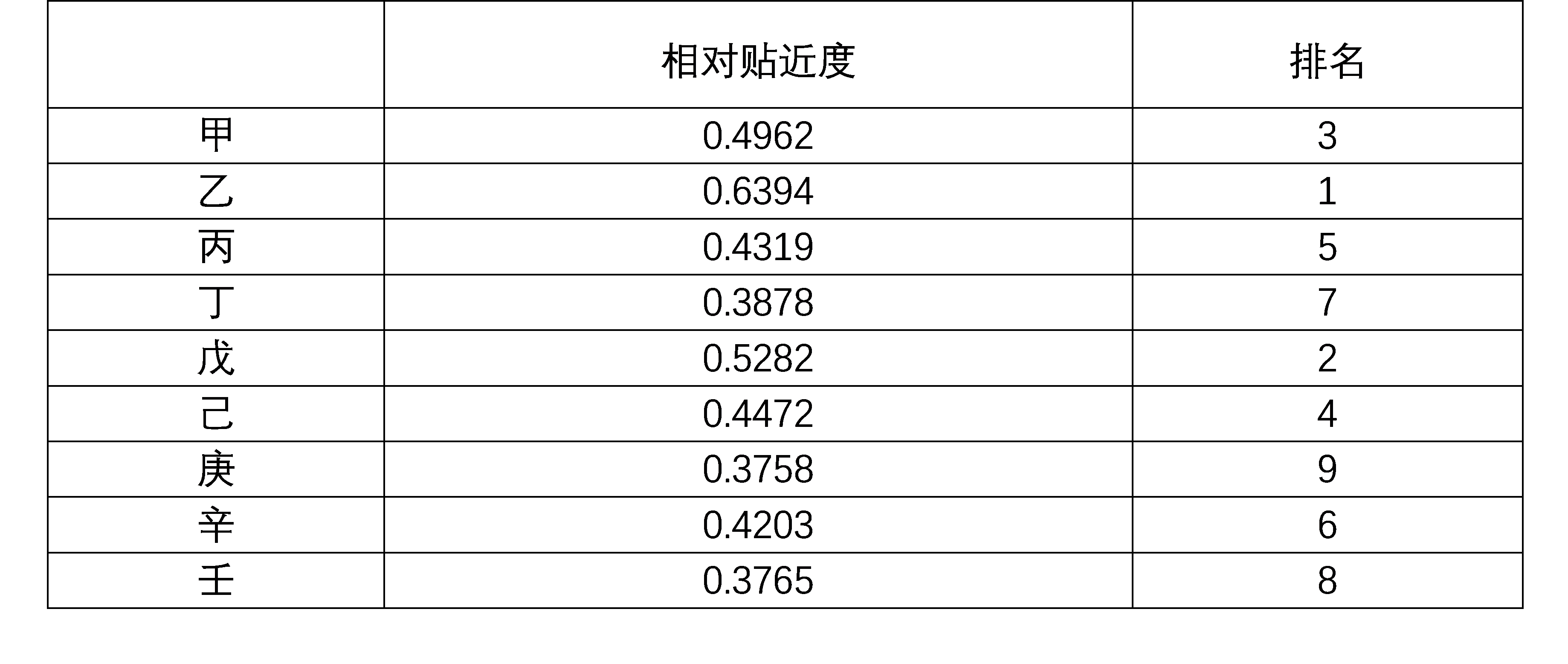 內(nèi)審體系構(gòu)建方案(以戰(zhàn)略為導(dǎo)向的建筑集團(tuán)內(nèi)部審計(jì)績效評價體系探究——基于灰色關(guān)聯(lián))(圖9)