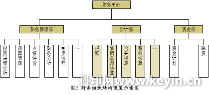 如何搭建內審體系(探究如何構建企業(yè)集團公司內部審計戰(zhàn)略規(guī)劃體系.doc)