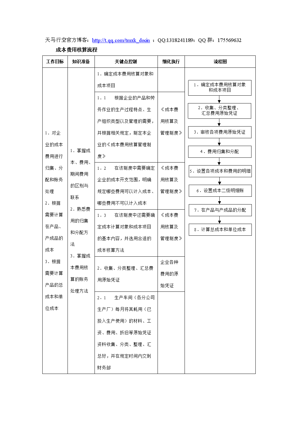 會計核算體系如何健全(建立科學合理的物流成本核算體系)