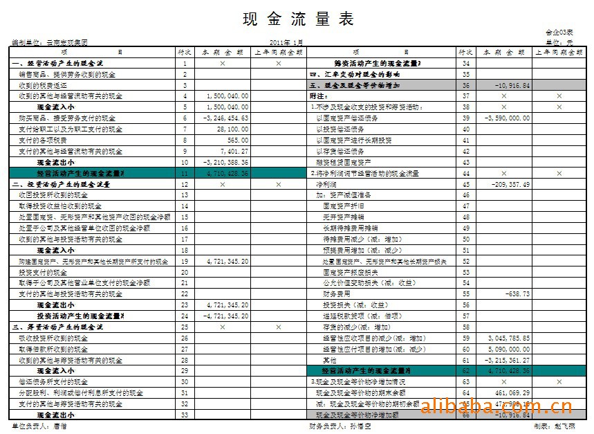 財務風險管控總結