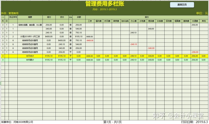 會計(jì)核算體系的核心方法