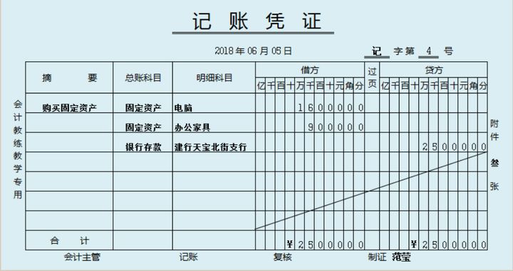 會計(jì)核算體系的核心方法