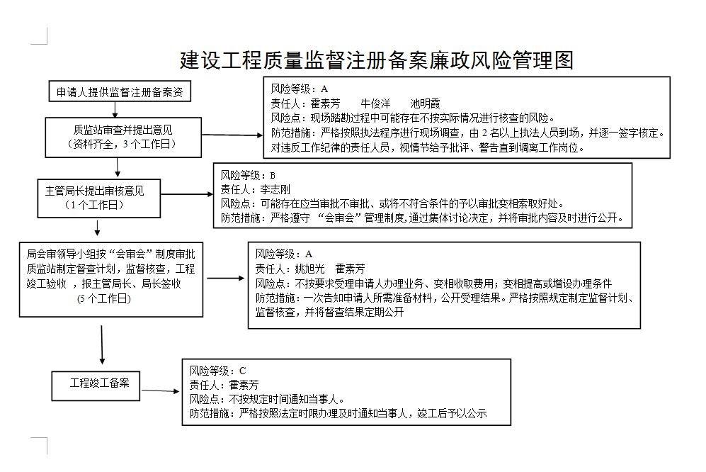 財(cái)務(wù)風(fēng)險(xiǎn)管控機(jī)制(設(shè)計(jì)院的財(cái)務(wù)們你們?cè)摷訌?qiáng)學(xué)習(xí)了丨總承包項(xiàng)目眾多財(cái)務(wù)風(fēng)險(xiǎn)該如何管控。)