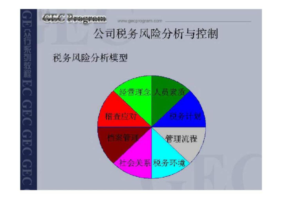 財務(wù)風(fēng)險管控機制