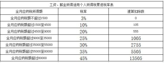 納稅籌劃方案設(shè)計