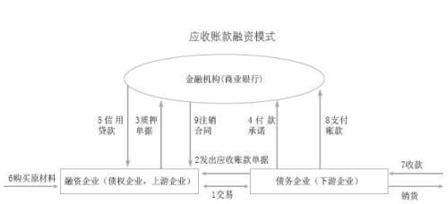 財務風險管控機制