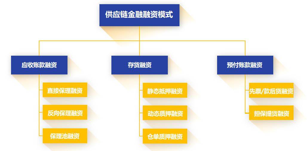 財務風險管控機制