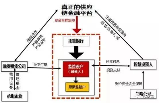 財務風險管控機制