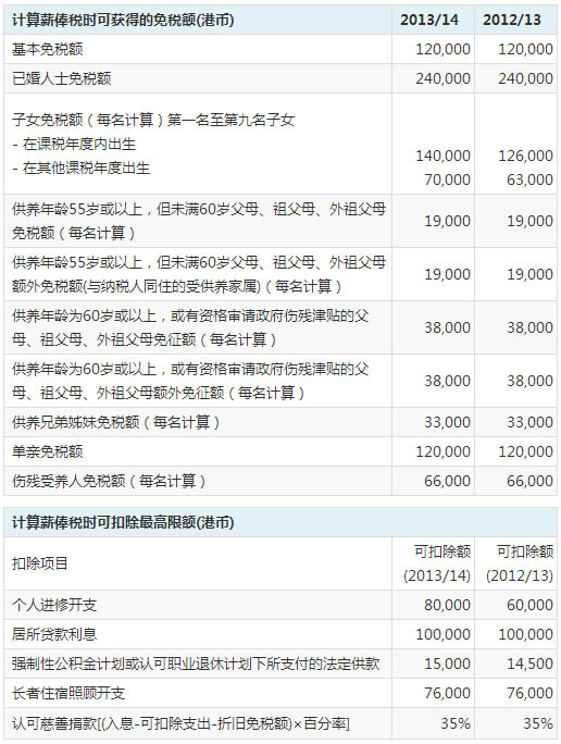 香港稅務籌劃