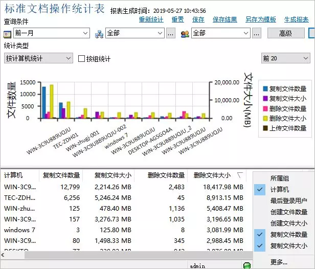 財務(wù)報表層次重大錯報風險