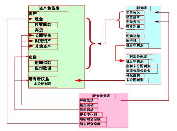 財務(wù)報表層次重大錯報風險