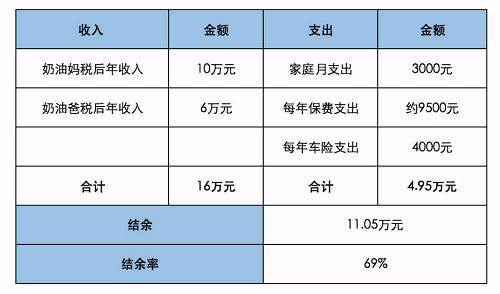 財(cái)務(wù)風(fēng)險(xiǎn)指標(biāo)(家庭財(cái)務(wù)比率分析，一次性拿出40萬(wàn)的中國(guó)家庭多不多？數(shù)據(jù)分析告訴你！)