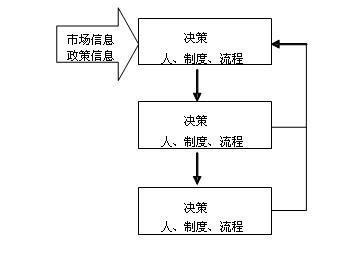 財(cái)務(wù)風(fēng)險(xiǎn)包括(企業(yè)財(cái)務(wù)風(fēng)險(xiǎn)管理對(duì)策)