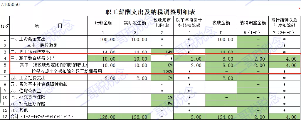 財(cái)務(wù)風(fēng)險(xiǎn)包括(主板（含中小板）上市公司凈利潤(rùn)、凈資產(chǎn)等財(cái)務(wù)指標(biāo)觸及哪些情形的)