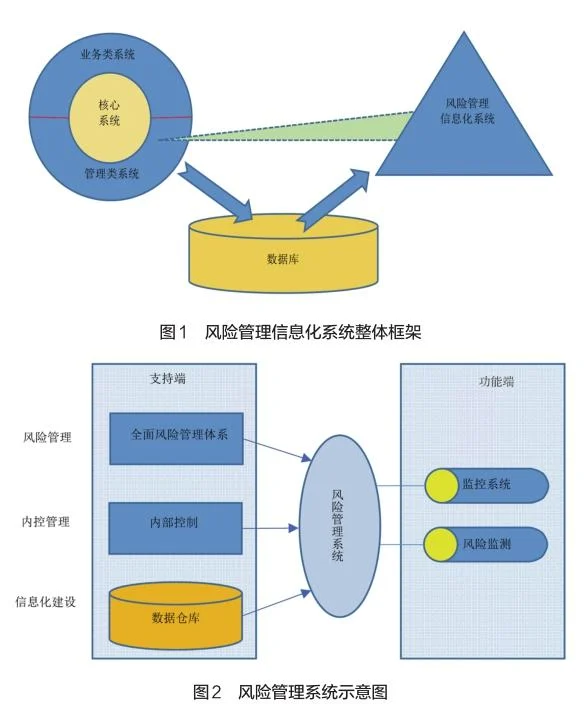 財務型風險管理技術(財務公司風險管理信息化研究)