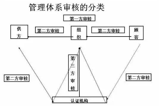 內審組織體系建設(公司內部審核怎么做？質量體系內審流程，內審員的要求是什么？)