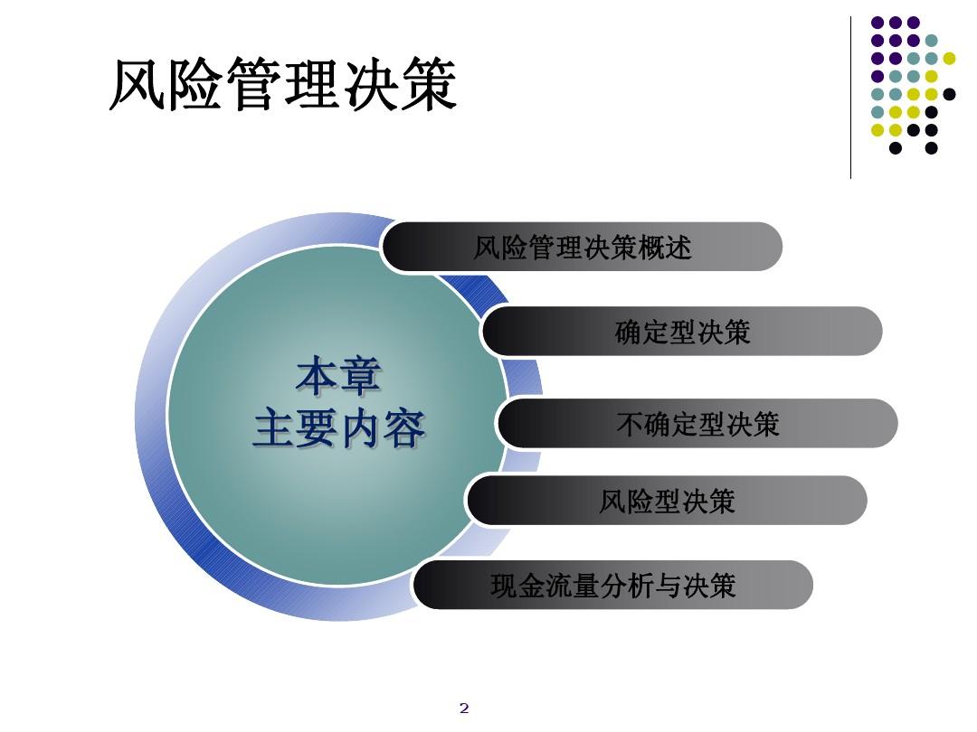 財(cái)務(wù)型風(fēng)險(xiǎn)管理技術(shù)(企業(yè)財(cái)務(wù)管理與風(fēng)險(xiǎn)控制)