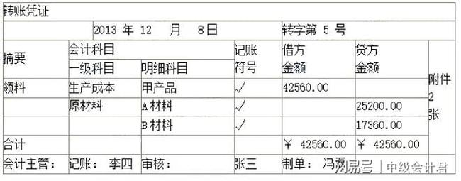 會計核算的內(nèi)容主要包括