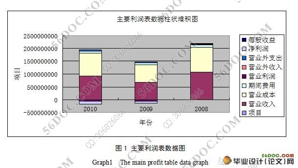 財(cái)務(wù)風(fēng)險(xiǎn)預(yù)警模型