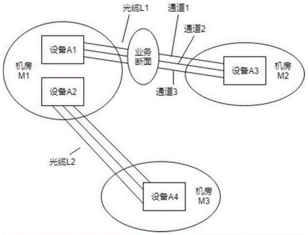 財(cái)務(wù)風(fēng)險(xiǎn)預(yù)警模型