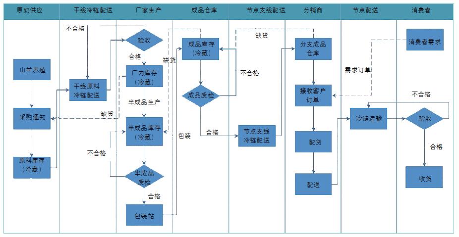 會(huì)計(jì)核算流程