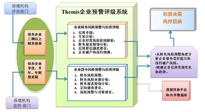 財(cái)務(wù)風(fēng)險(xiǎn)預(yù)警模型(服務(wù)業(yè)上市公司財(cái)務(wù)風(fēng)險(xiǎn)預(yù)警模型研究)