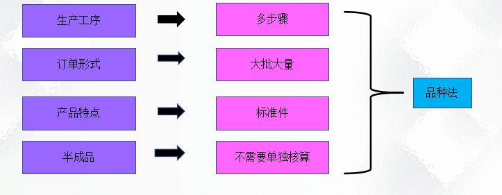 二十年老會計總結(jié)，輕松學(xué)會企業(yè)成本會計核算，會計人千萬別錯過