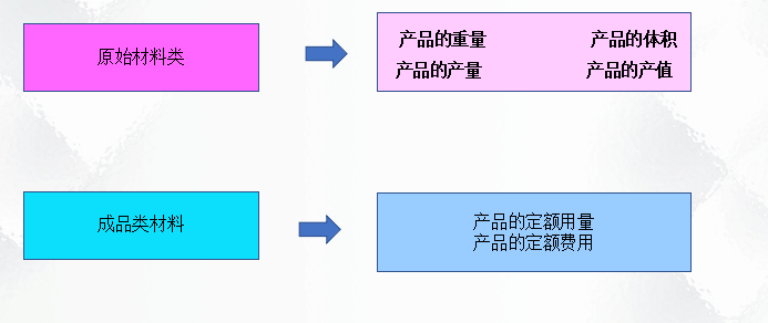 二十年老會計總結(jié)，輕松學(xué)會企業(yè)成本會計核算，會計人千萬別錯過