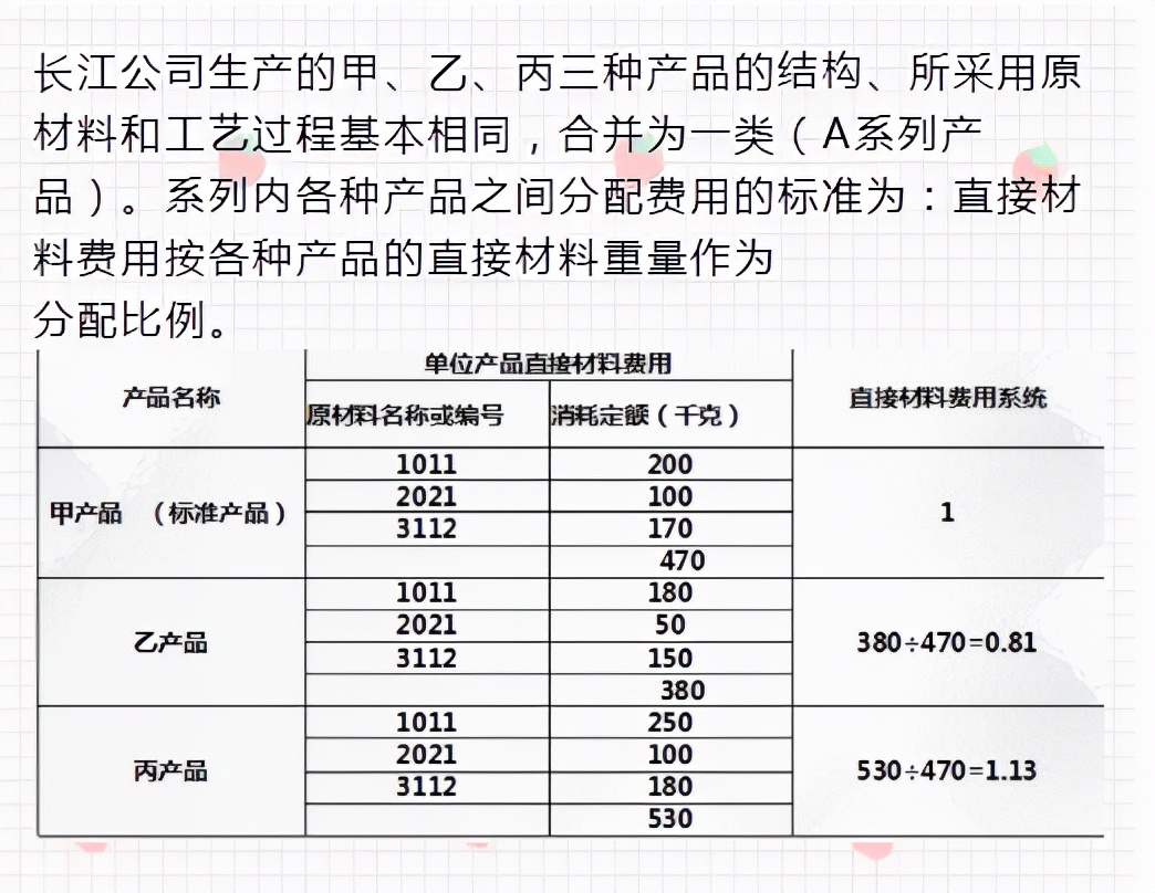 二十年老會計總結(jié)，輕松學(xué)會企業(yè)成本會計核算，會計人千萬別錯過