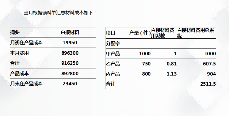 二十年老會計總結(jié)，輕松學(xué)會企業(yè)成本會計核算，會計人千萬別錯過