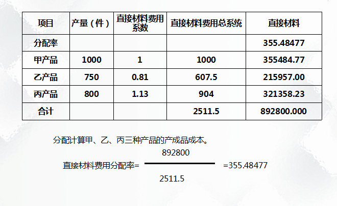 二十年老會計總結(jié)，輕松學(xué)會企業(yè)成本會計核算，會計人千萬別錯過