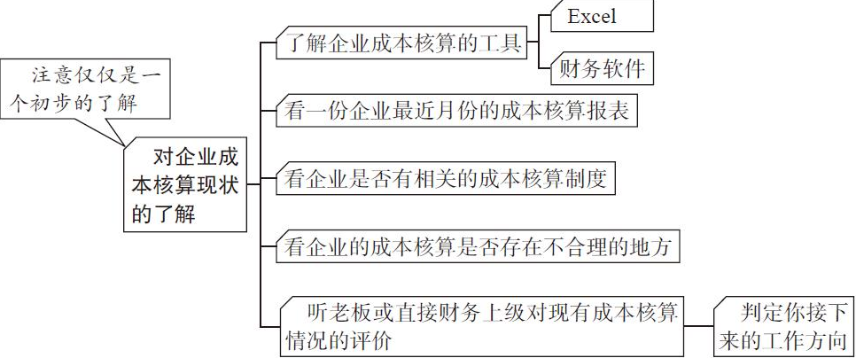 二十年老會計總結(jié)，輕松學(xué)會企業(yè)成本會計核算，會計人千萬別錯過