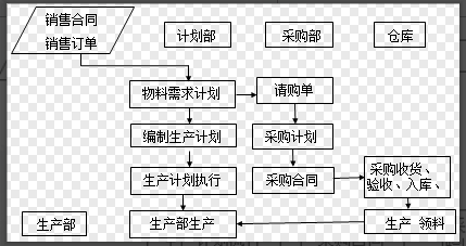 二十年老會計總結(jié)，輕松學(xué)會企業(yè)成本會計核算，會計人千萬別錯過