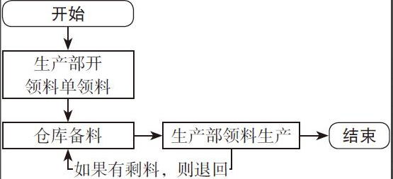 二十年老會計總結(jié)，輕松學(xué)會企業(yè)成本會計核算，會計人千萬別錯過