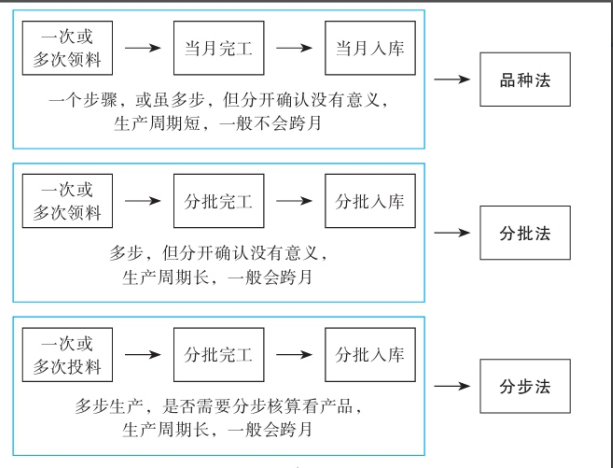 二十年老會計總結(jié)，輕松學(xué)會企業(yè)成本會計核算，會計人千萬別錯過