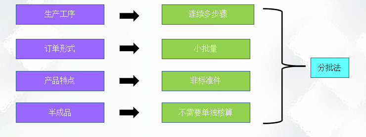 二十年老會計總結(jié)，輕松學(xué)會企業(yè)成本會計核算，會計人千萬別錯過