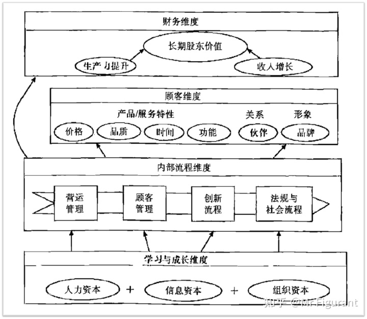 企業(yè)財務(wù)系統(tǒng)培訓(xùn)(2. 平衡計分卡與企業(yè)戰(zhàn)略管理)(圖2)