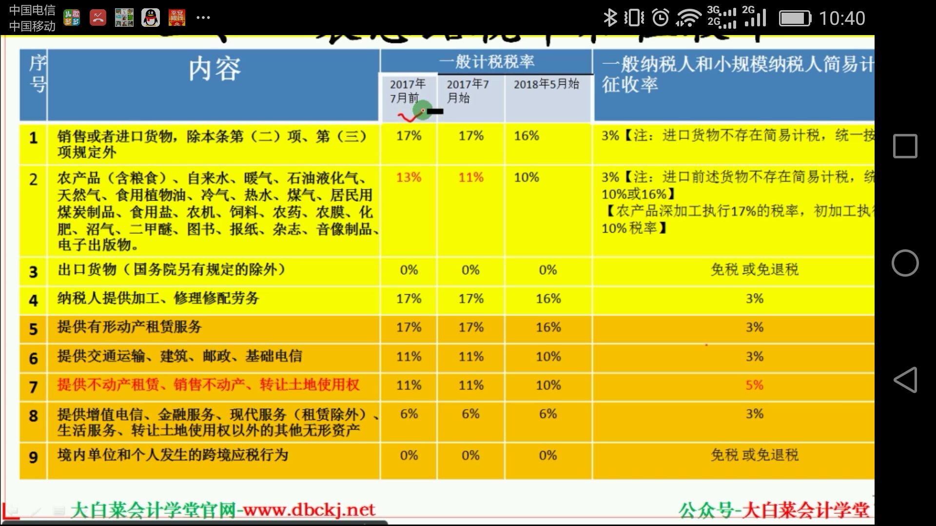 企業(yè)稅務(wù)管理培訓(xùn)