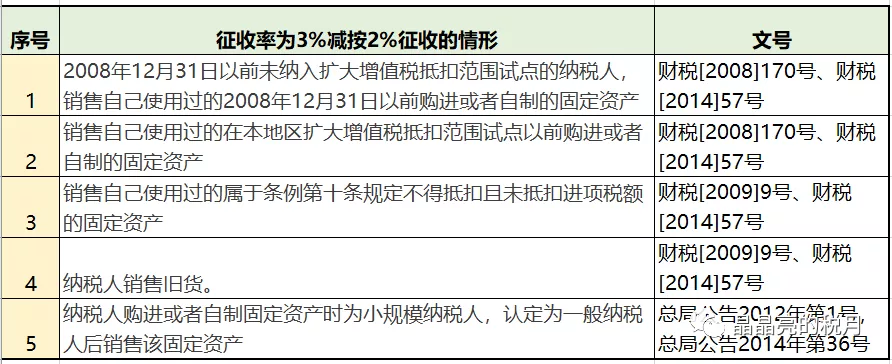 稅務籌劃起源的國家是