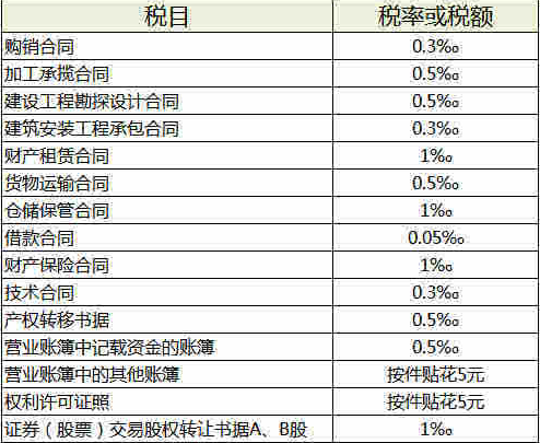 稅務籌劃起源的國家是