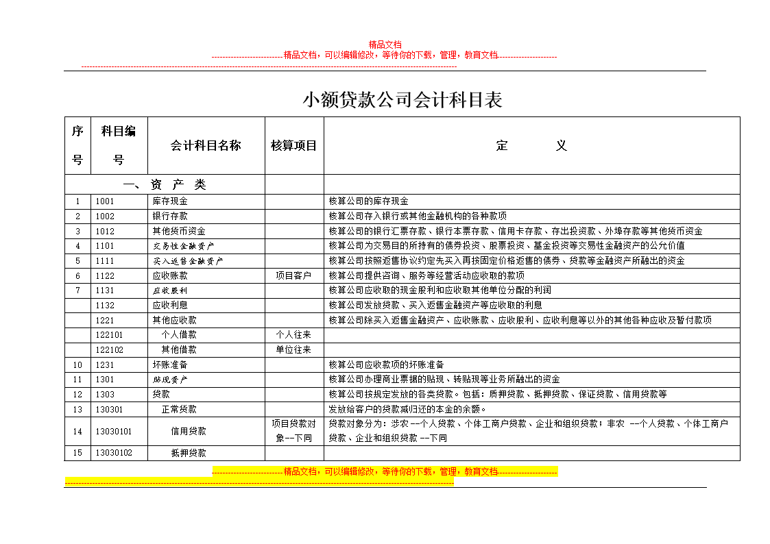 會計核算的方法包括