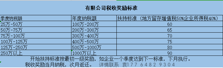 稅務(wù)籌劃是啥意思(怎樣入駐稅收洼地？稅務(wù)籌劃能節(jié)稅到什么程度？)(圖2)