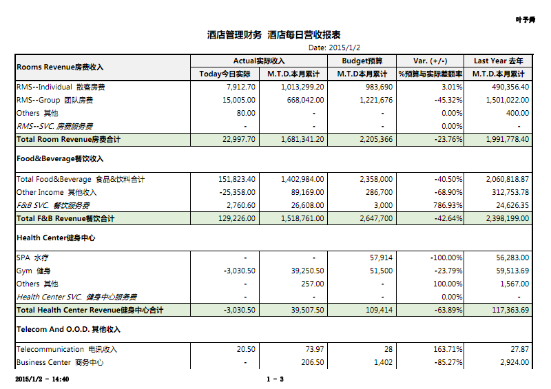 財務風險與經營風險的關系(對企業(yè)財務風險管理的研究 ——以如家酒店為例)